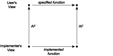 commutative-diagram